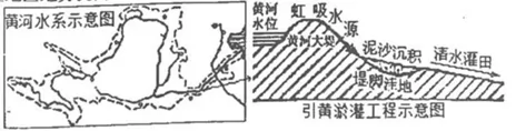 天津市红桥区2018届高三下学期第二次模拟考试地理【解析】 天津市红桥区2018届高三下学期第二次模拟考试地理【解析】