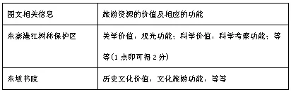 天津市红桥区2018届高三下学期第二次模拟考试地理【解析】 天津市红桥区2018届高三下学期第二次模拟考试地理【解析】