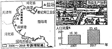 天津市红桥区2018届高三下学期第二次模拟考试地理【解析】 天津市红桥区2018届高三下学期第二次模拟考试地理【解析】
