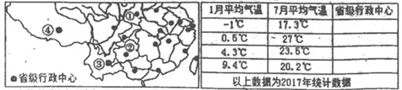 天津市红桥区2018届高三下学期第二次模拟考试地理【解析】 天津市红桥区2018届高三下学期第二次模拟考试地理【解析】