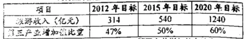 天津市红桥区2018届高三下学期第二次模拟考试地理【解析】 天津市红桥区2018届高三下学期第二次模拟考试地理【解析】
