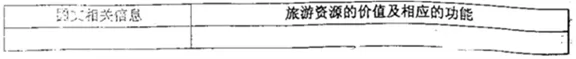 天津市红桥区2018届高三下学期第二次模拟考试地理【解析】 天津市红桥区2018届高三下学期第二次模拟考试地理【解析】