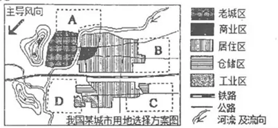 天津市红桥区2018届高三下学期第二次模拟考试地理【解析】 天津市红桥区2018届高三下学期第二次模拟考试地理【解析】