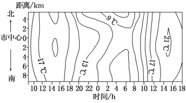 2018年高考地理考前20天终极冲刺攻略专题19强化读图能力 2018年高考地理考前20天终极冲刺攻略专题19强化读图能力