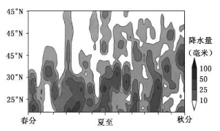 2018年高考地理考前20天终极冲刺攻略专题19强化读图能力 2018年高考地理考前20天终极冲刺攻略专题19强化读图能力