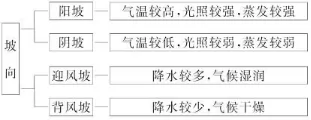 2018年高考地理考前20天终极冲刺攻略专题19强化读图能力 2018年高考地理考前20天终极冲刺攻略专题19强化读图能力