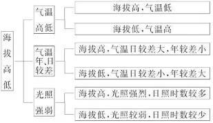 2018年高考地理考前20天终极冲刺攻略专题19强化读图能力 2018年高考地理考前20天终极冲刺攻略专题19强化读图能力