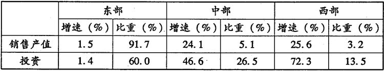 2011긣ʡͨбҵ -  - ǿ