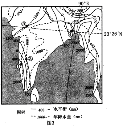 2011긣ʡͨбҵ -  - ǿ