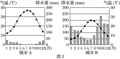 备战2019高考地理一轮浙江专版加试练:非选择题分区加试练1亚洲