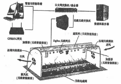 学2017-2018学年高一下学期第二次阶段考试地