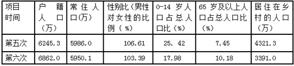 湖北省荆州成丰学校高一2017-2018学年下学期期中考试地理【解析】