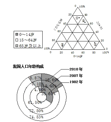 湖北省荆州成丰学校高一2017-2018学年下学期期中考试地理【解析】