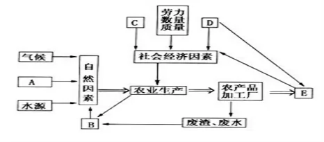 湖北省荆州成丰学校高一2017-2018学年下学期期中考试地理【解析】