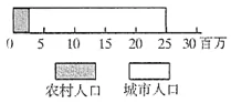 湖北省荆州成丰学校高一2017-2018学年下学期期中考试地理【解析】