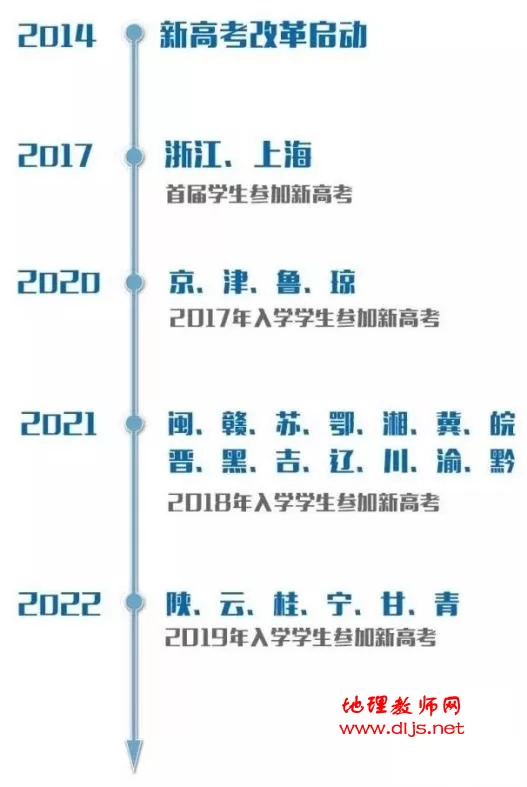 新高考真来了!20种选科组合哪种最有利?