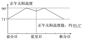 备战2019高考地理一轮浙江专版加试练:非选择