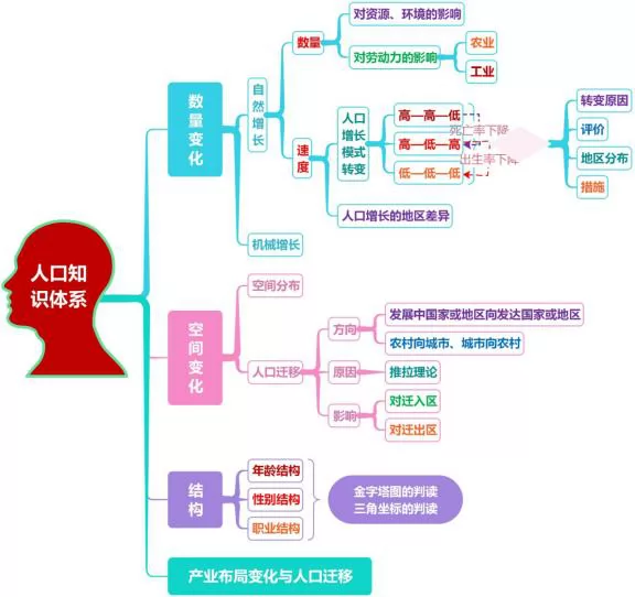 2019年全国常住人口数_2019商业地产城市投资指南 全国663个城市怎么选