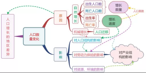 2019年人口年龄结构_...人口年龄结构偏大,故选B-浙江稽阳联谊学校2019年3月联考