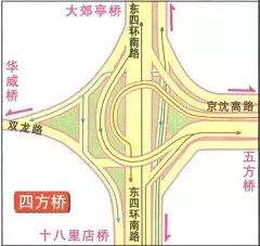  北京四方桥过境导向图 