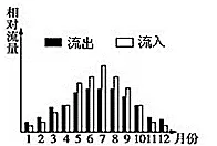 四川省成都石室中学2019届高三上学期入学考试地理试题 四川省成都石室中学2019届高三上学期入学考试地理试题