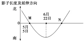 2019߿08ת˶