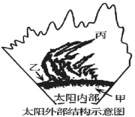 四川省新津中学高一2018-2019学年9月月考地理【解析】 四川省新津中学高一2018-2019学年9月月考地理【解析】