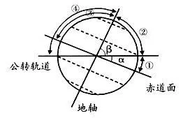 四川省新津中学高一2018-2019学年9月月考地理【解析】 四川省新津中学高一2018-2019学年9月月考地理【解析】