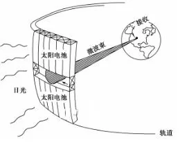 四川省新津中学高一2018-2019学年9月月考地理【解析】 四川省新津中学高一2018-2019学年9月月考地理【解析】