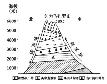 省衡水中学2019届全国新高三摸底联考地理试