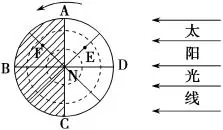 ɽʡһи߶2018-2019ѧ10½׶μ