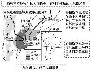 2019年高考地理考点33农业地域类型