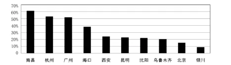Ĵʡĺѧ2019ѧڵڶ¿۵