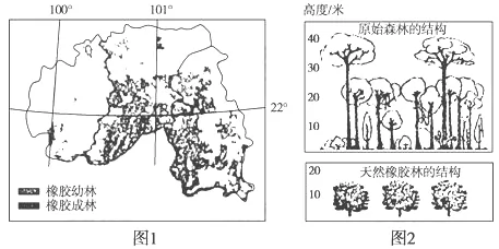 2019年高考地理考点45森林的生态环境效益