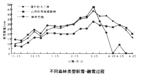 2019年高考地理考点45森林的生态环境效益