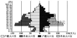 ɽʡ̩2019ѧ12¿