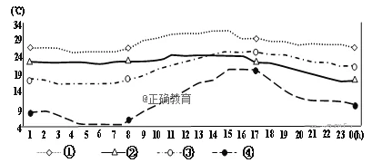 ӱʡѧ201912¿⡾