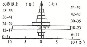 Ϻг2019ѧĩѧԾ