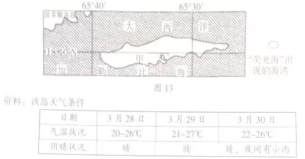 2019ѧ2·׿Ե