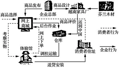 福建省莆田第一中学2019届高三上学期期末考试文综地理【解析】 福建省莆田第一中学2019届高三上学期期末考试文综地理【解析】