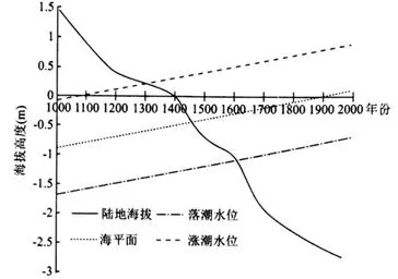 福建省莆田第一中学2019届高三上学期期末考试文综地理【解析】 福建省莆田第一中学2019届高三上学期期末考试文综地理【解析】