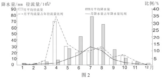 人口问题教学反思_人教版 新课程标准 初中地理七年级上册第四章第一节 人口(3)