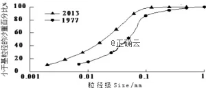 内蒙古包铁一中2019届高三2018—2019第二次月考地理【解析】 内蒙古包铁一中2019届高三2018—2019第二次月考地理【解析】