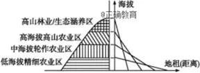 内蒙古包铁一中2019届高三2018—2019第二次月考地理【解析】 内蒙古包铁一中2019届高三2018—2019第二次月考地理【解析】