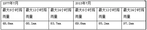 内蒙古包铁一中2019届高三2018—2019第二次月考地理【解析】 内蒙古包铁一中2019届高三2018—2019第二次月考地理【解析】