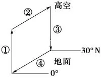 内蒙古包铁一中2019届高三2018—2019第二次月考地理【解析】 内蒙古包铁一中2019届高三2018—2019第二次月考地理【解析】