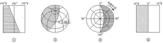 辽宁省沈阳市第17O中学2019届高三下学期开学考试地理试卷 辽宁省沈阳市第17O中学2019届高三下学期开学考试地理试卷
