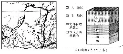 辽宁省沈阳市第17O中学2019届高三下学期开学考试地理试卷 辽宁省沈阳市第17O中学2019届高三下学期开学考试地理试卷