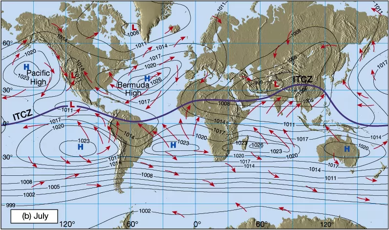世界7月海平面气压与风向图