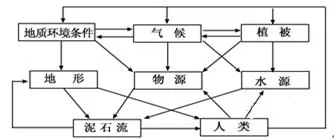 河北省辛集中学2019届高三9月月考地理试题【解析】 河北省辛集中学2019届高三9月月考地理试题【解析】